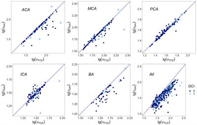 Validation of a cerebral hemodynamic model with personalized calibration in patients with aneurysmal subarachnoid hemorrhage